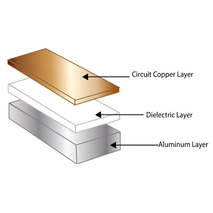 Metal With Mixture PCB