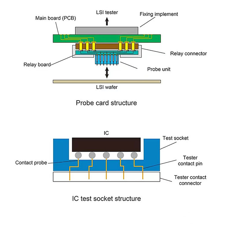 IC Test PCB