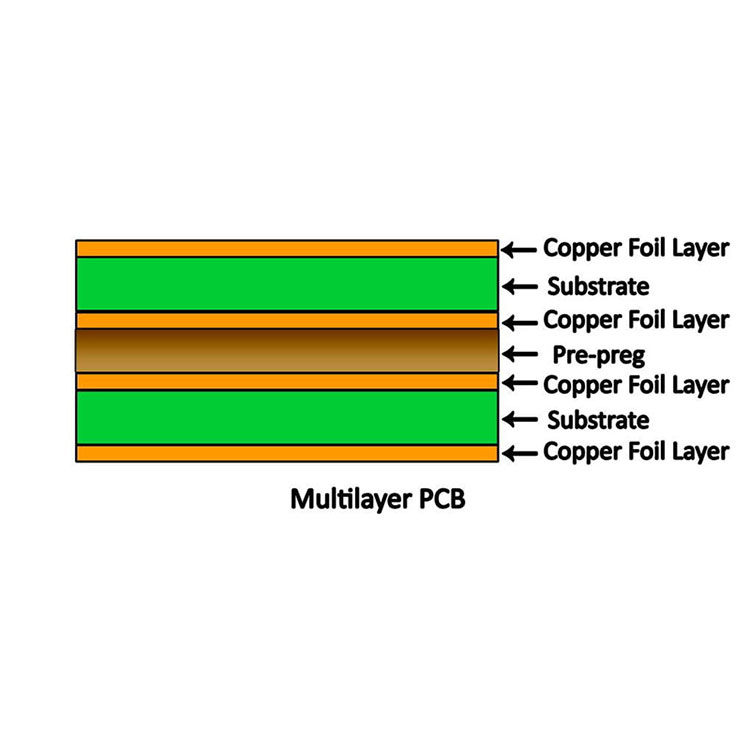 Multilayer PCB Circuit Board